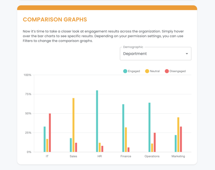 Comparison Graph Departments