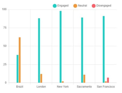 Engagament Rate screenshot-1 Engagament Rate screenshot-1