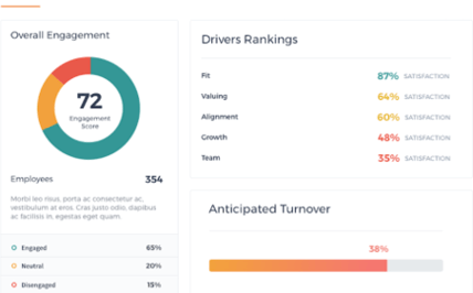 Easy to Understand Dashboard Easy to Understand Dashboard