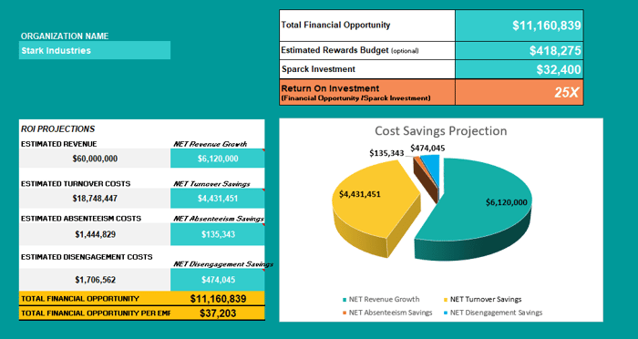 Ultimate ROI Analysis Calculator  image