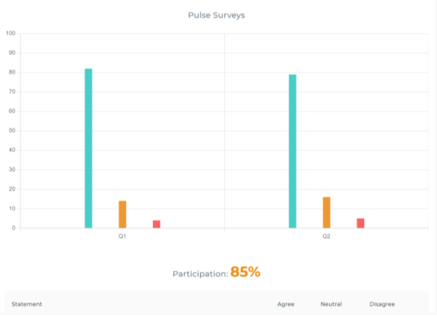 Get Actionable Insights Get Actionable Insights