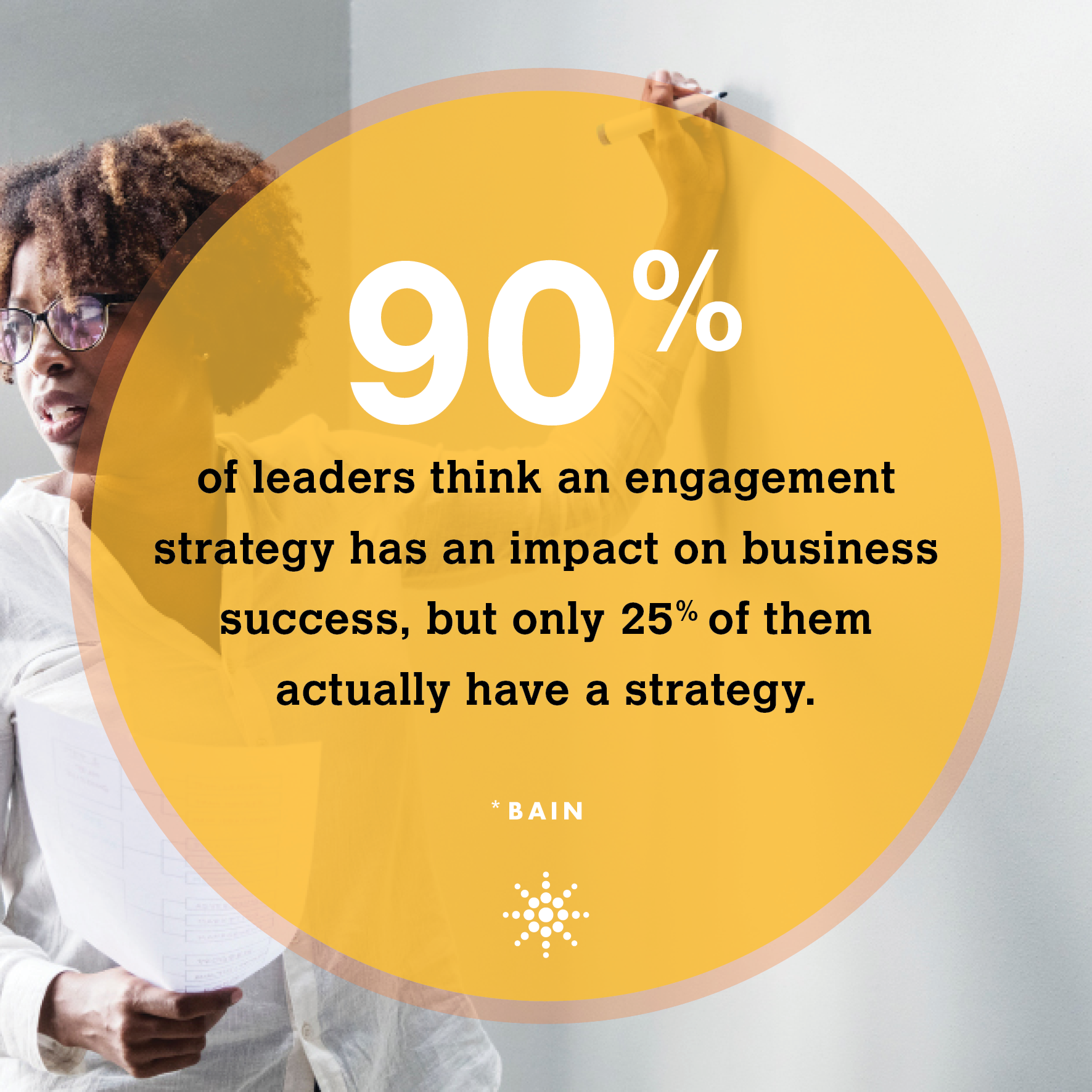 90% of leaders think an engagement strategy has an impact on business success, but only 25% of them actually have a strategy.