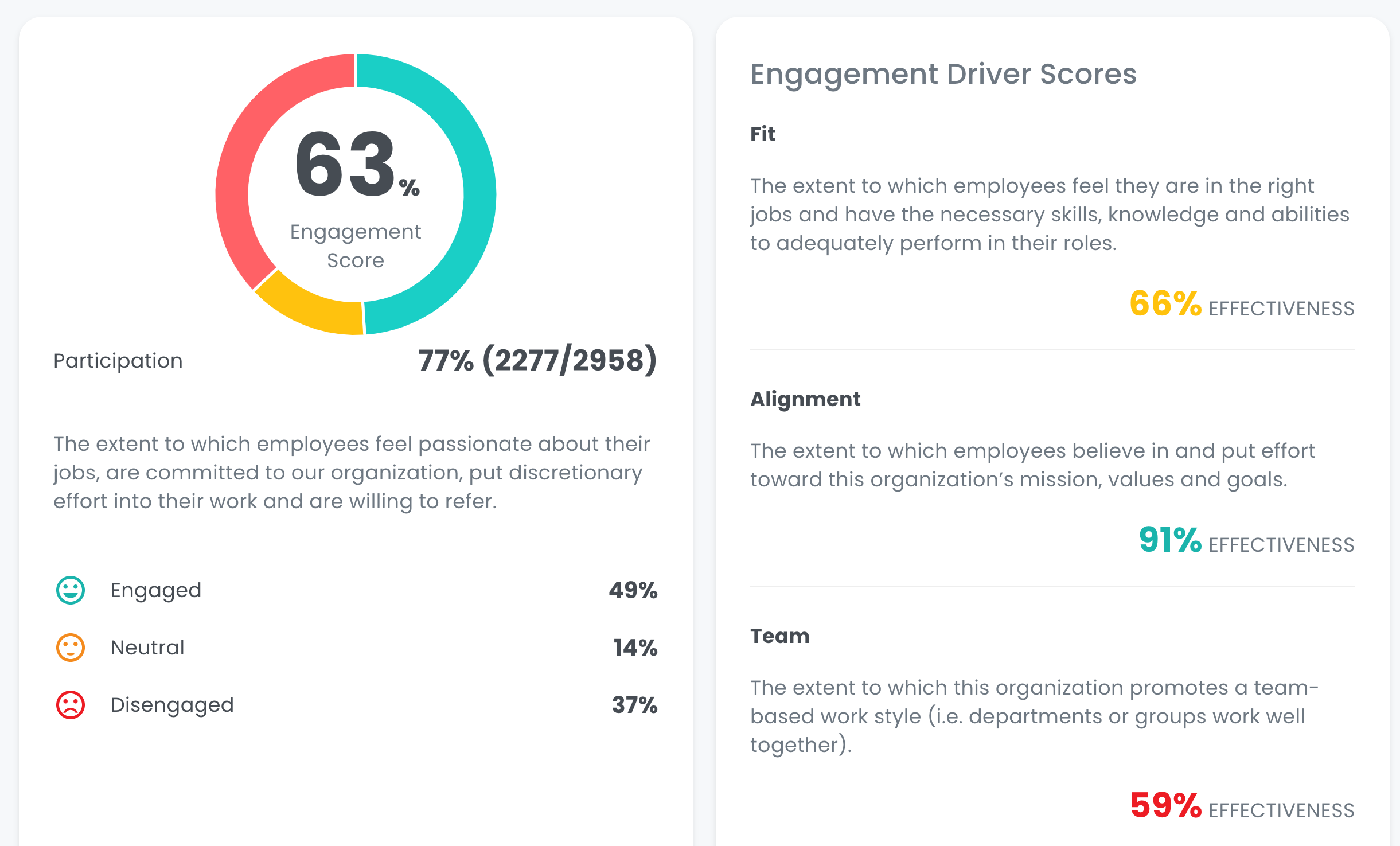 BeHeard Dashboard BeHeard Dashboard