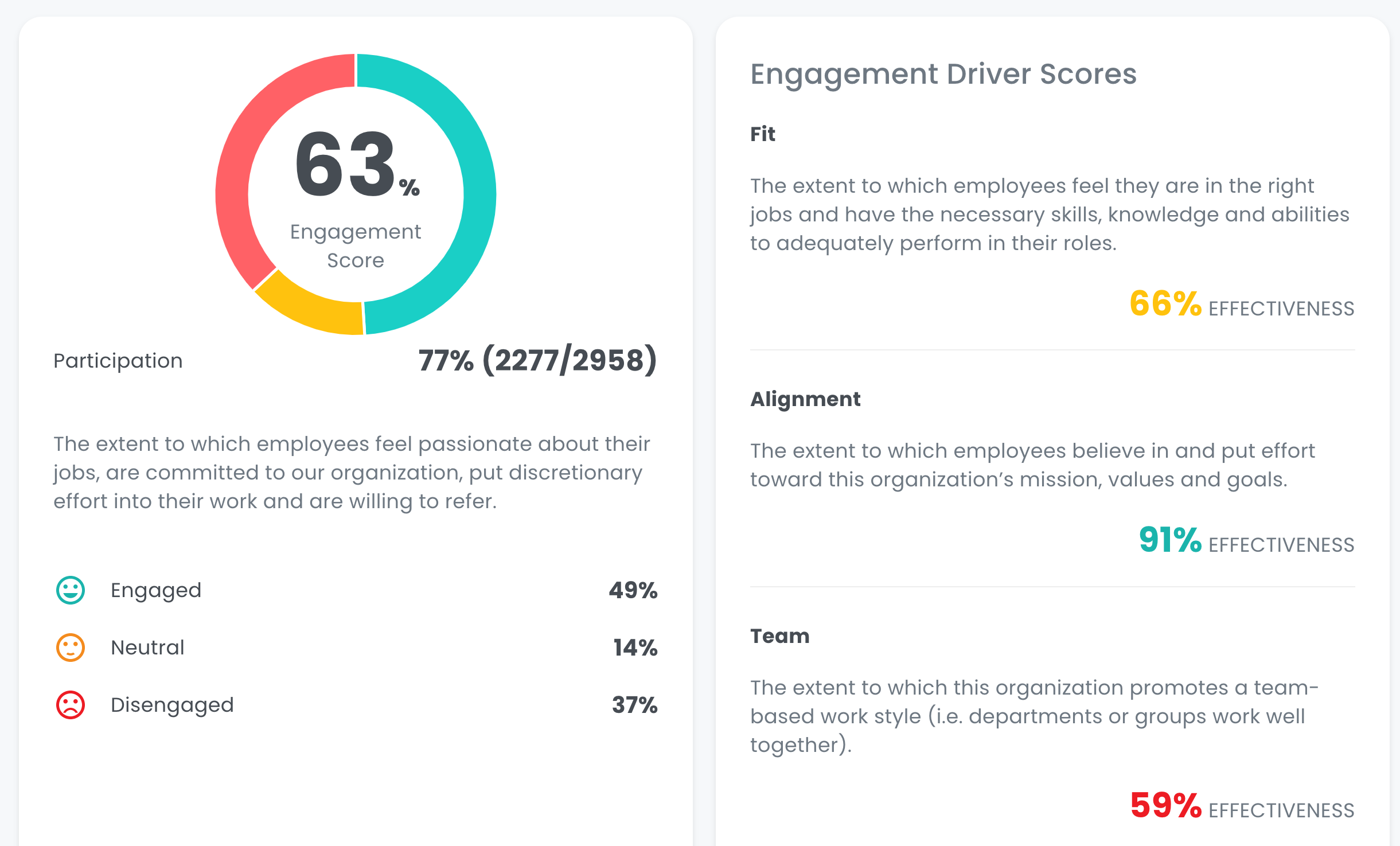 BeHeard Dashboard