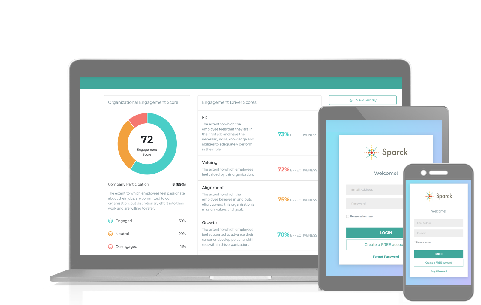 Sparck's #BeHeard Survey Dashboard Sparck's #BeHeard Survey Dashboard
