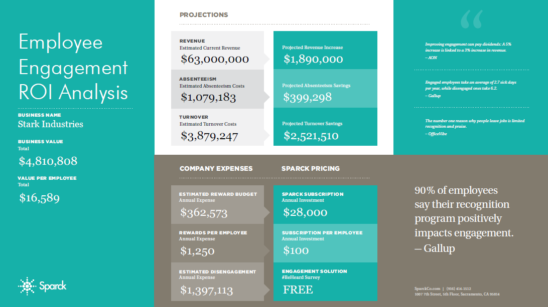 Employee Engagement ROI Analysis Employee Engagement ROI Analysis