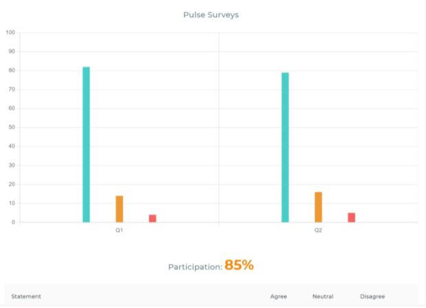 Get Actionable Insights Get Actionable Insights