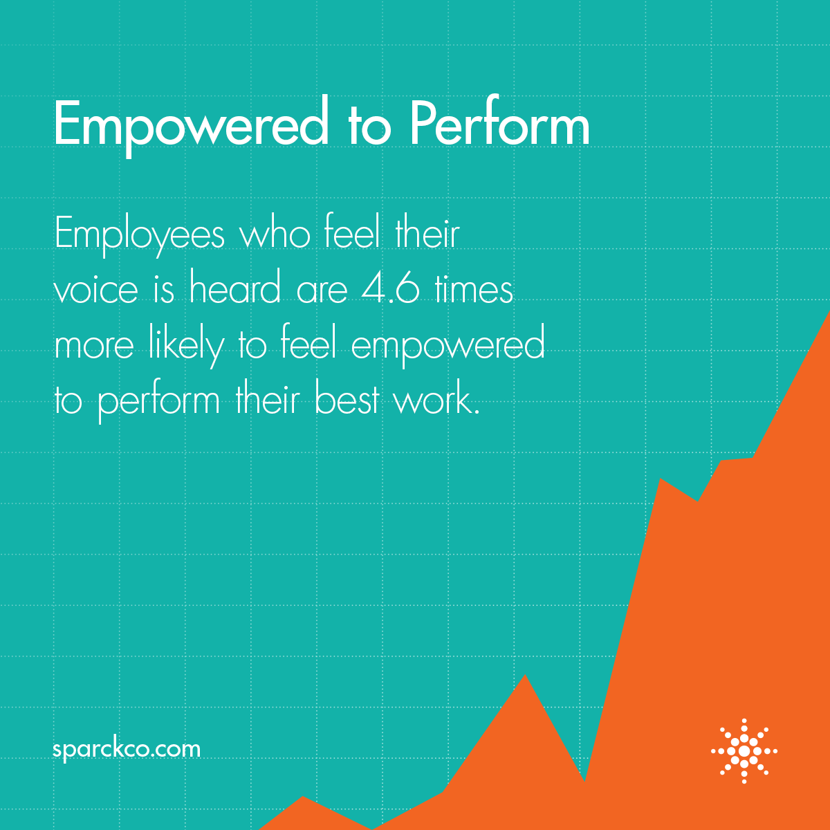 Employees who feel their voice is heard are 4.6 times more likely to feel empowered to perform their best work.